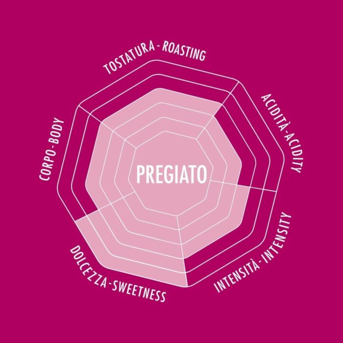 Bialetti Esperto Grani Pregiato Espresso 1 кг - Image 3